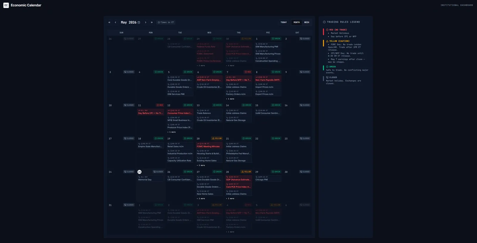 Trading Economic Calendar - 1