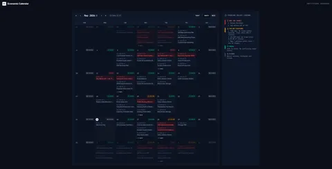 Trading Economic Calendar